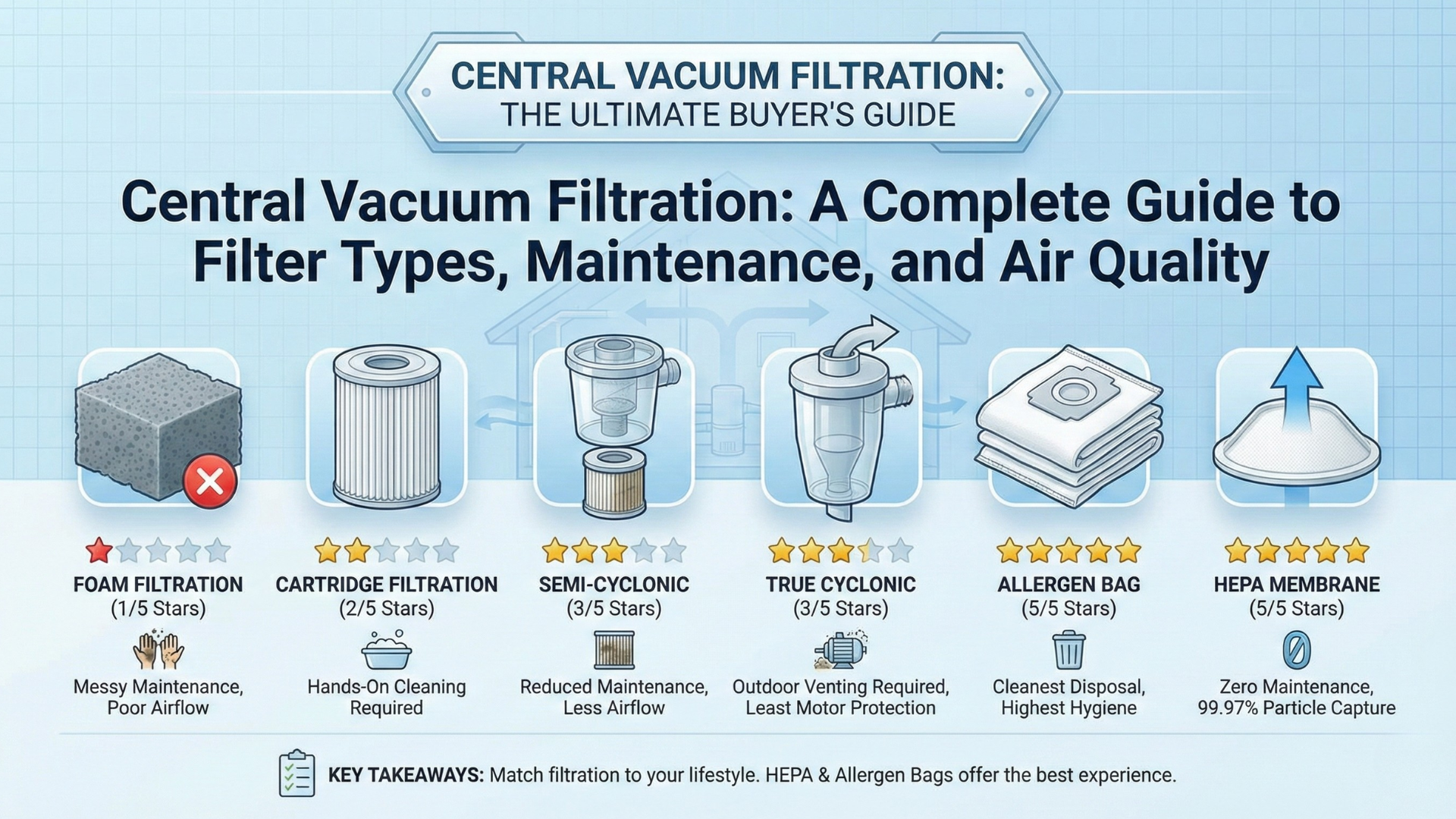 Central vacuum filtration types