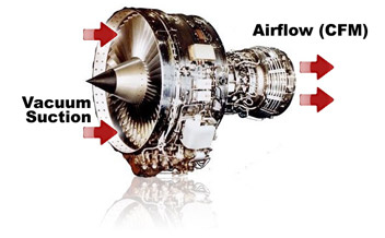 Central vacuum suction and airflow — how suction (waterlift) creates the pressure difference that moves air
